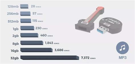 How Much Music Can 16GB Hold? And Other Related Considerations