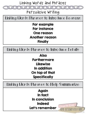 In a Persuasive Essay: The Use of I and Its Impact on Persuasive Power