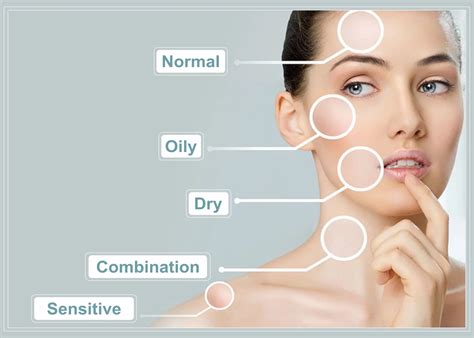 the term that defines the art and science of beauty care is: The essence of beauty care lies not only in the application of cosmetics but also in understanding one's own unique skin type and needs.