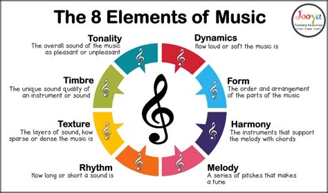 what does form mean in music and how does it relate to the structure of a story?