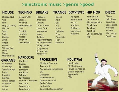 What Is Hardstyle Music: An Examination of Genres and Views