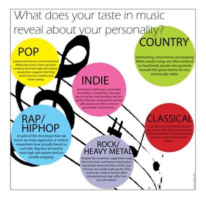 What Music Genre Are You: Diverse Tastes in an Endless Spectrum of Sound