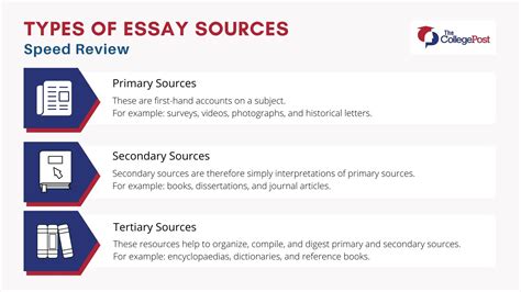 Which Is the Best Place to Find Reference Sources for a Scholarly Essay? A Detailed Exploration of Various Options